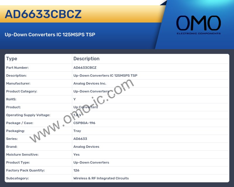 AD6633CBCZ
