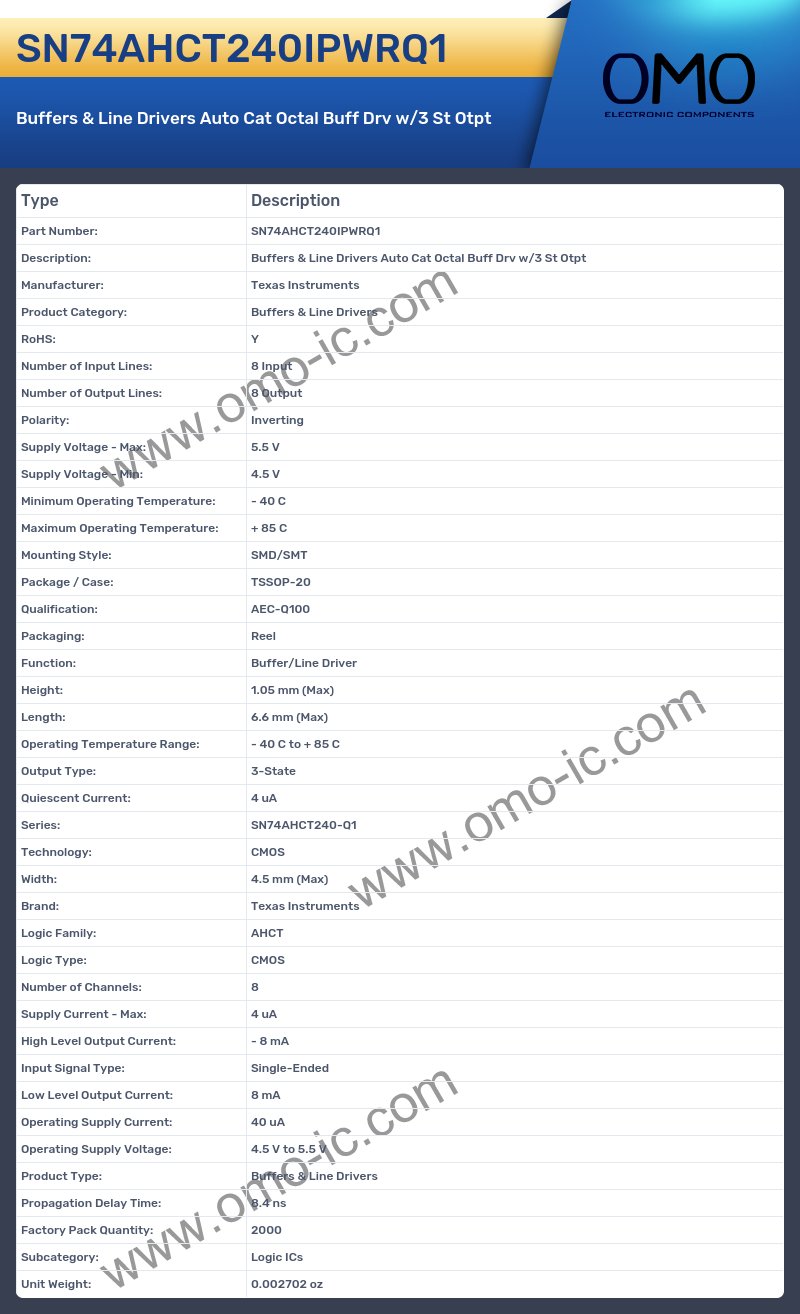 SN74AHCT240IPWRQ1