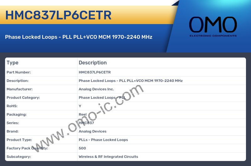 HMC837LP6CETR