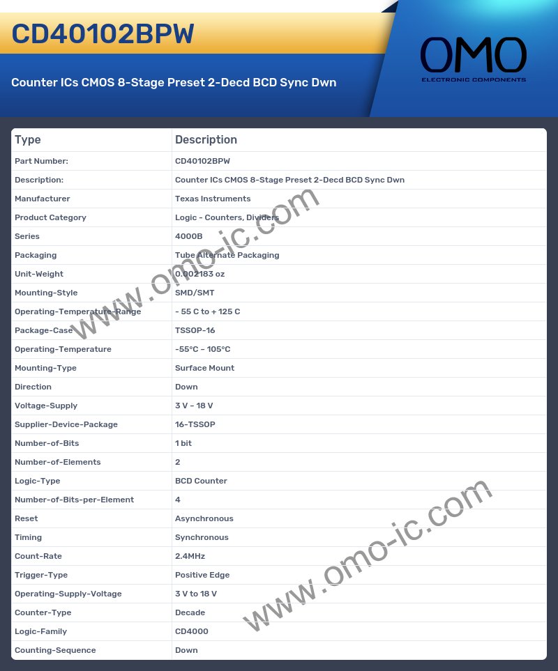 CD40102BPW