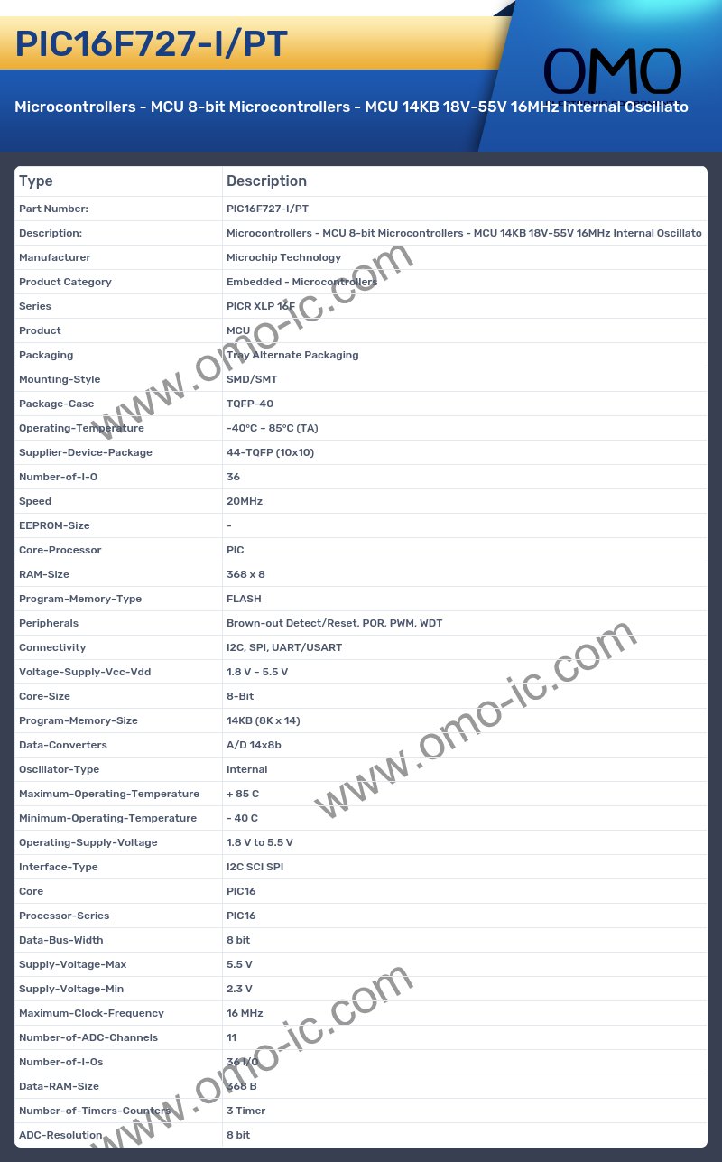 PIC16F727-I/PT