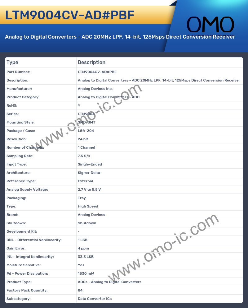 LTM9004CV-AD#PBF