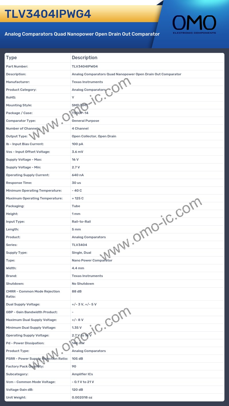 TLV3404IPWG4