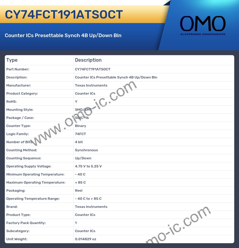 CY74FCT191ATSOCT