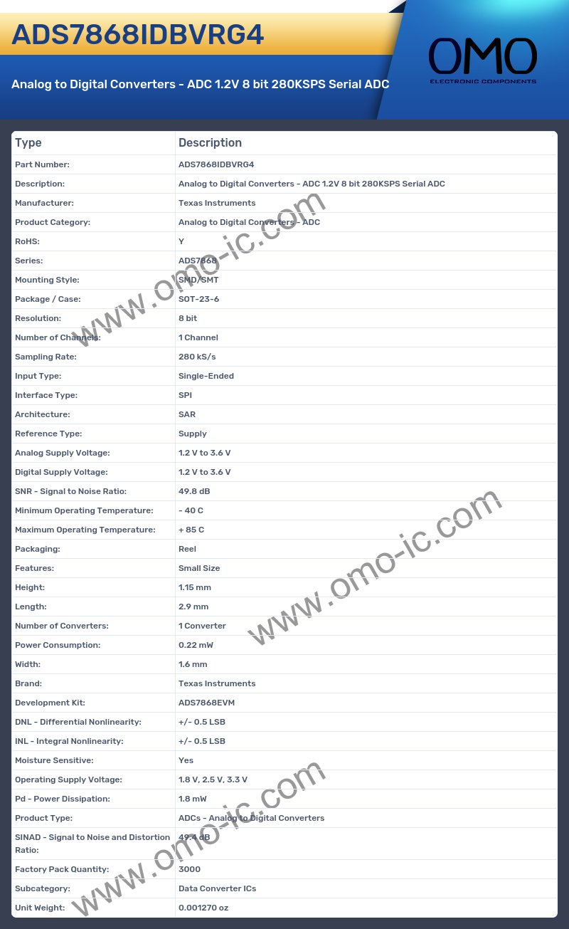 ADS7868IDBVRG4