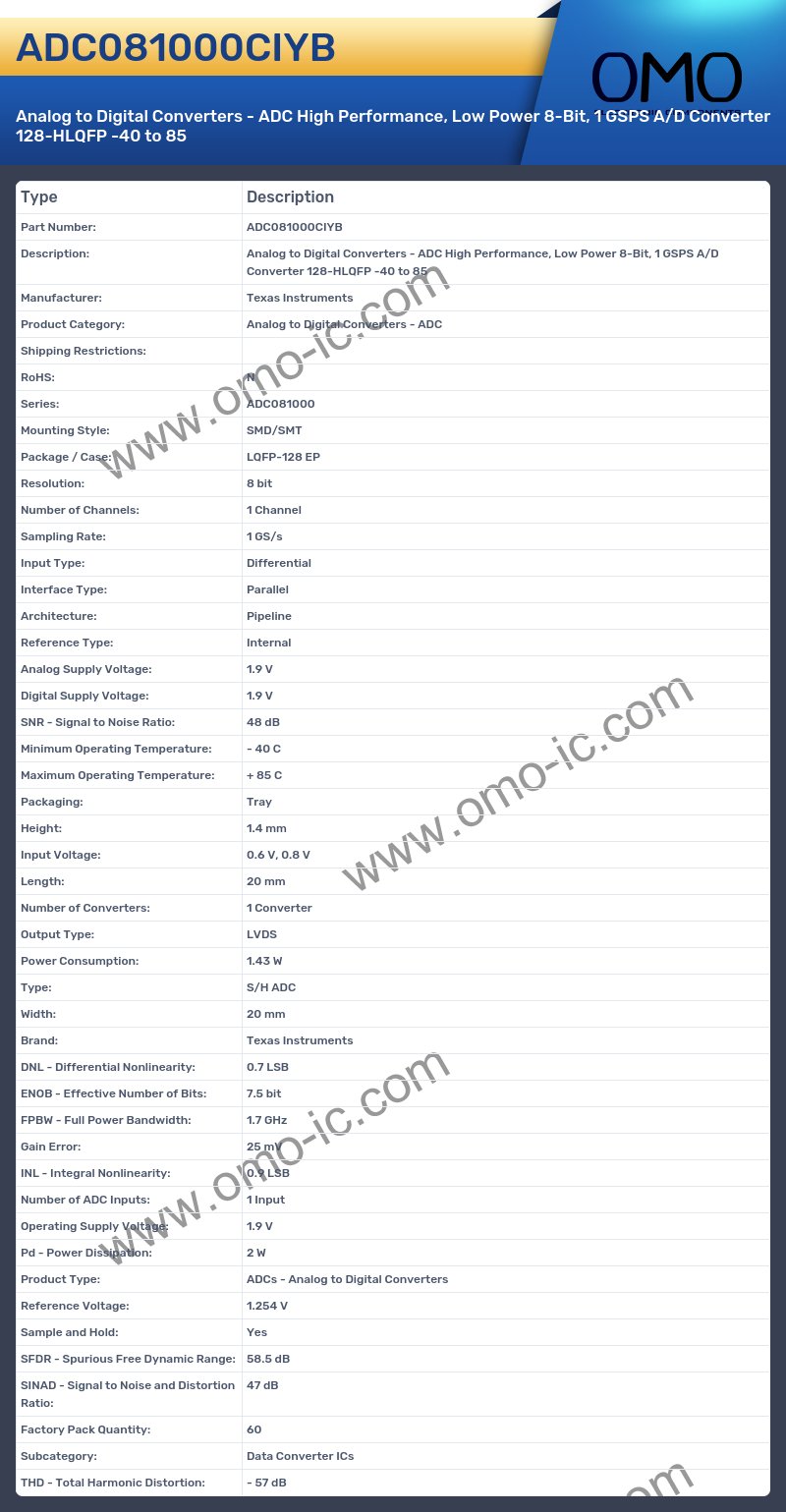 ADC081000CIYB