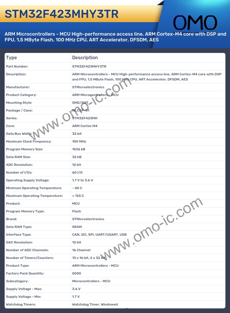 STM32F423MHY3TR