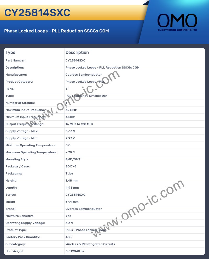 CY25814SXC