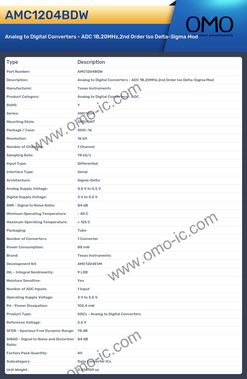 AMC1204BDW