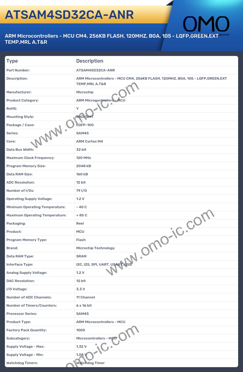 ATSAM4SD32CA-ANR
