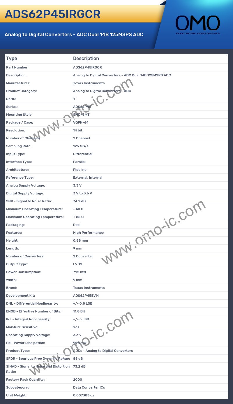 ADS62P45IRGCR