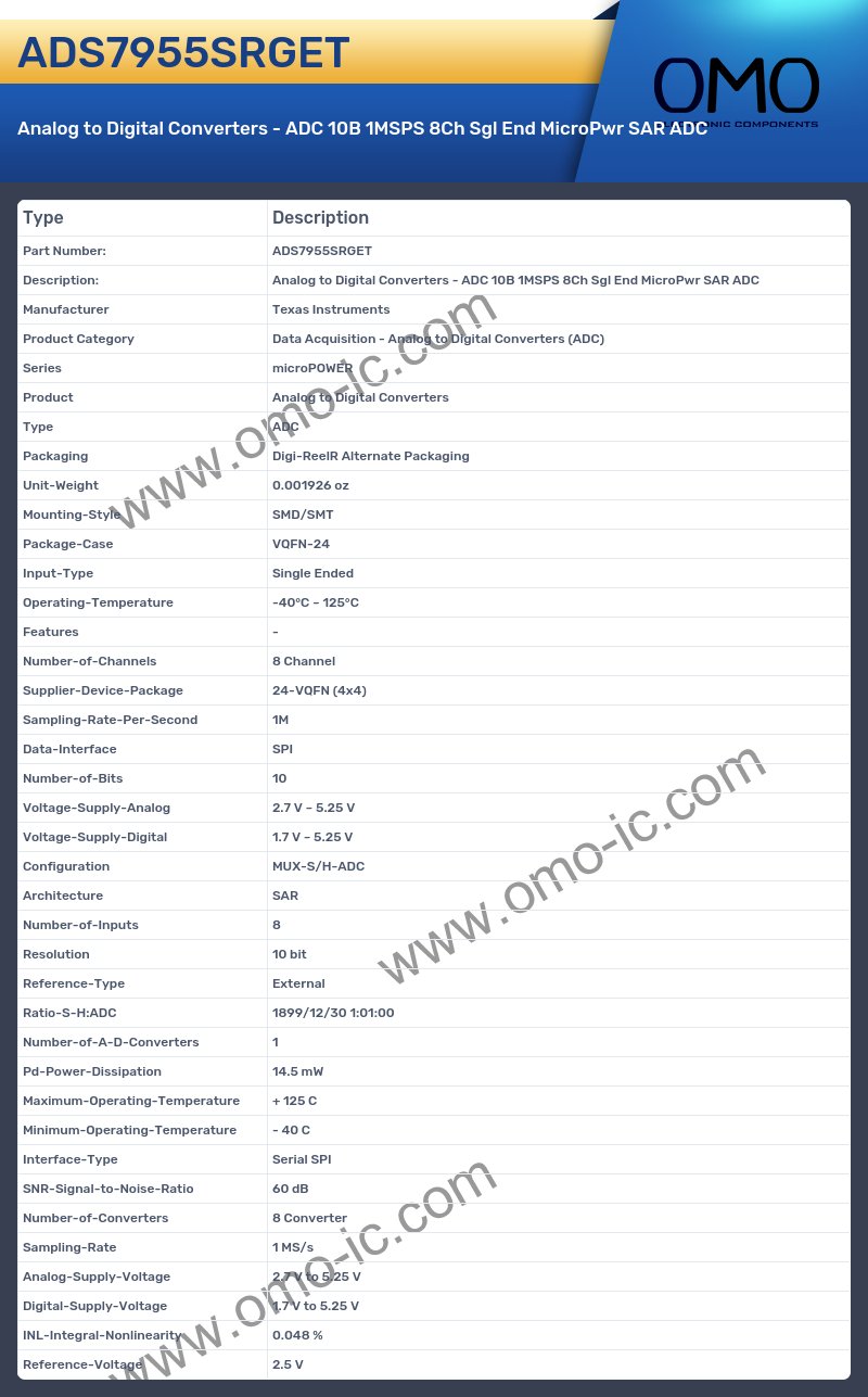 ADS7955SRGET