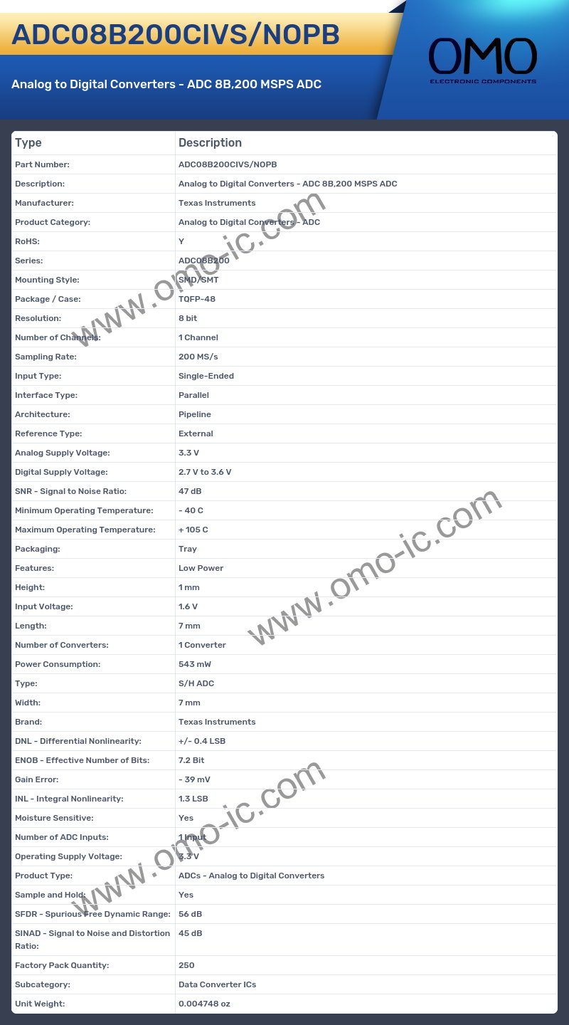 ADC08B200CIVS/NOPB