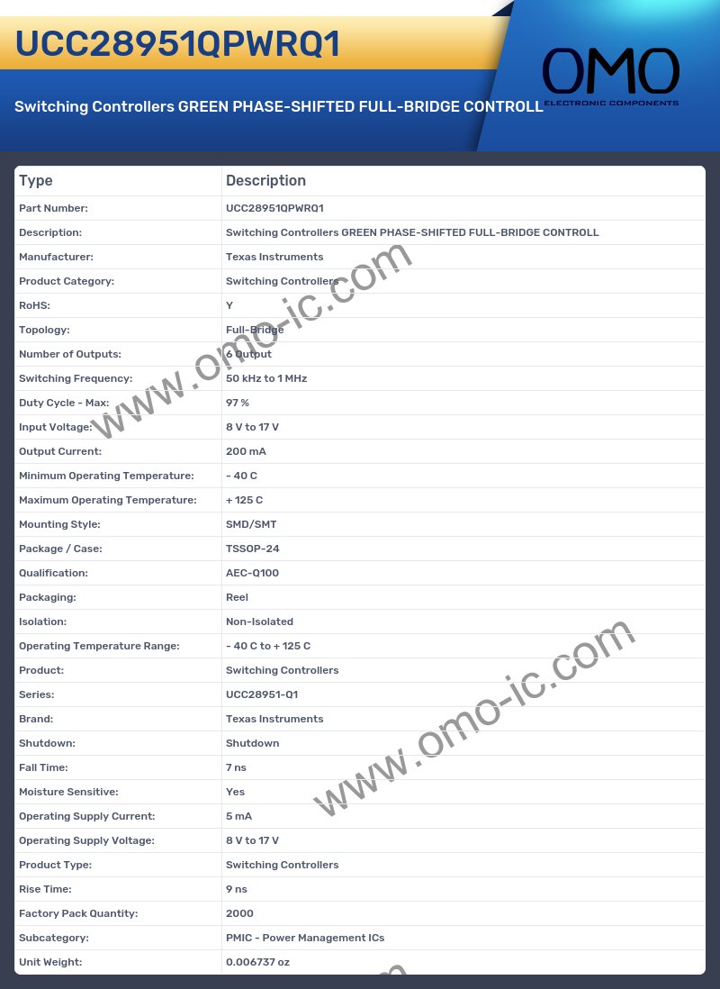 UCC28951QPWRQ1