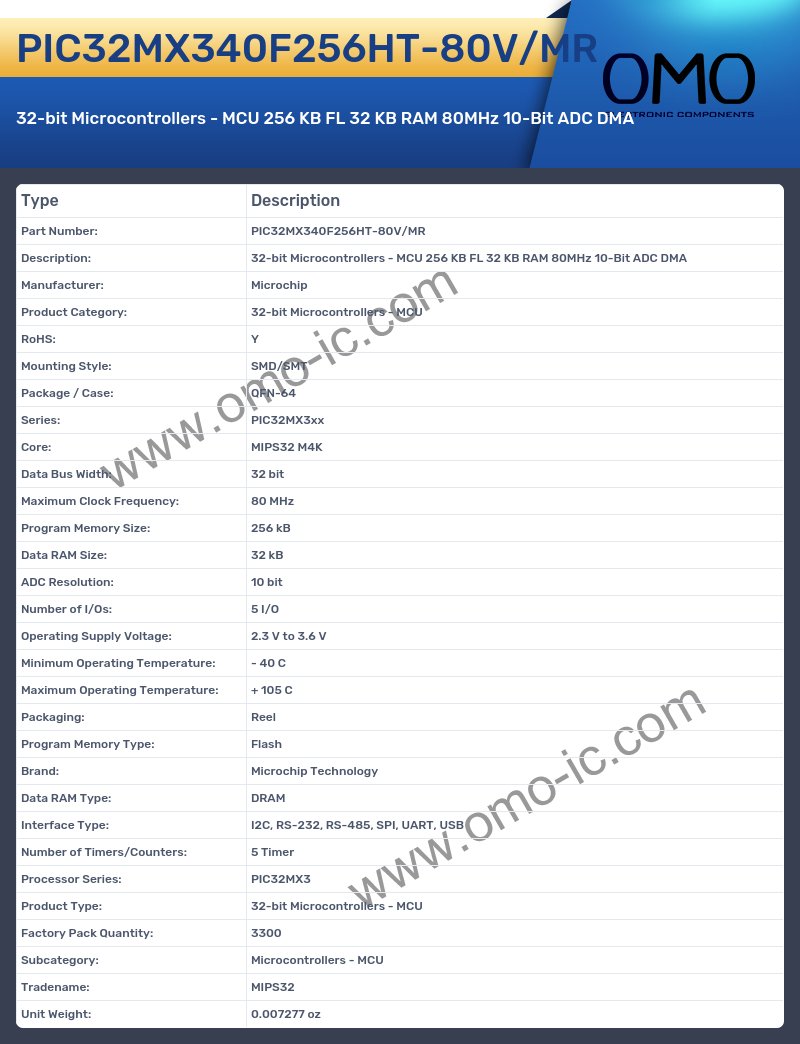 PIC32MX340F256HT-80V/MR