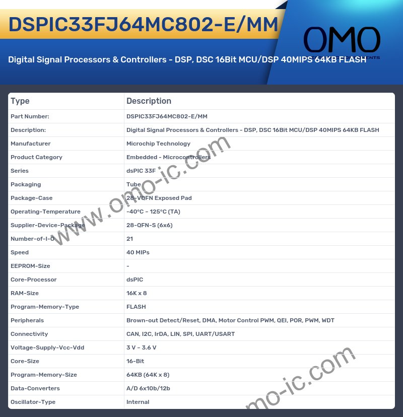 DSPIC33FJ64MC802-E/MM