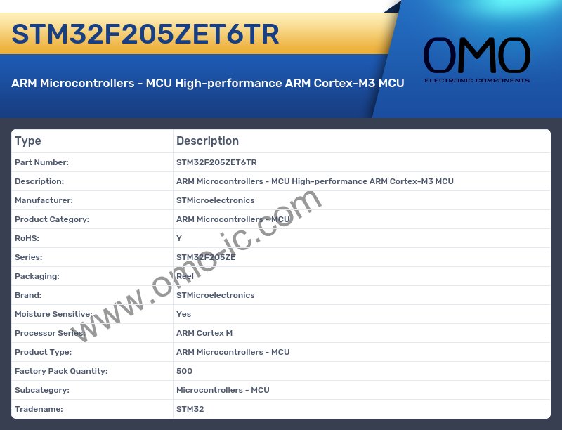STM32F205ZET6TR