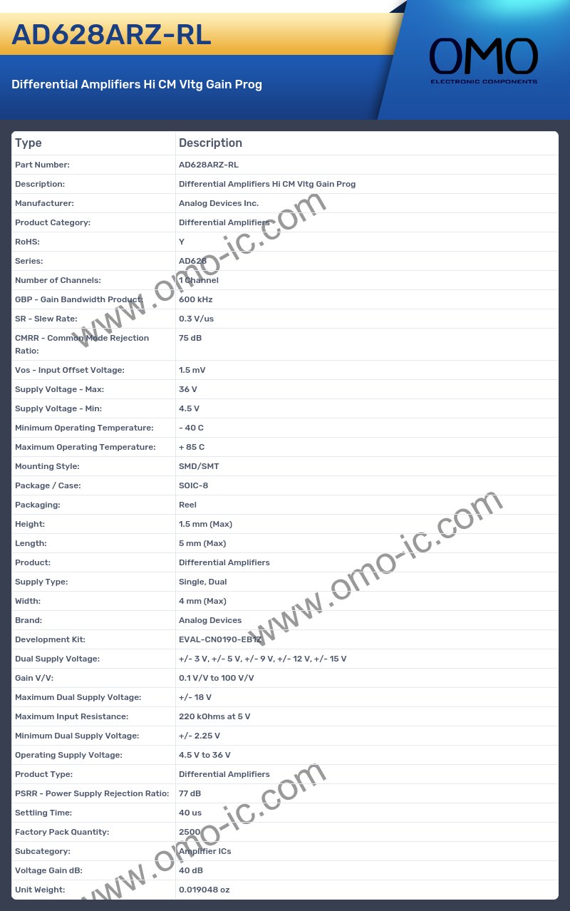 AD628ARZ-RL