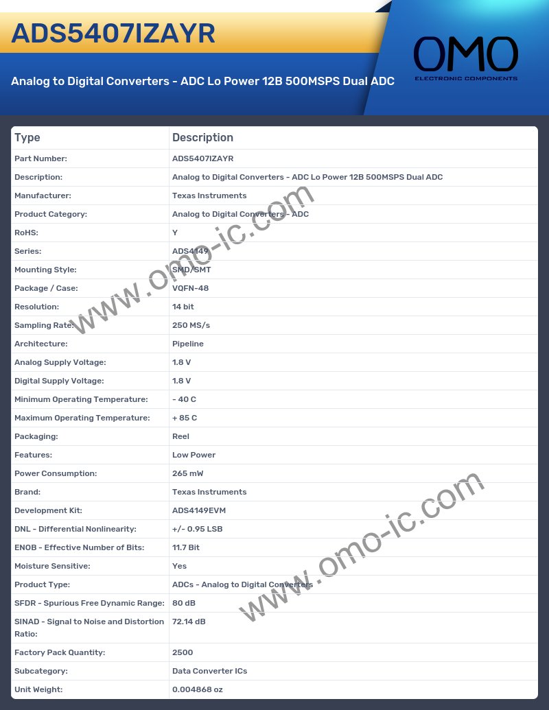 ADS5407IZAYR