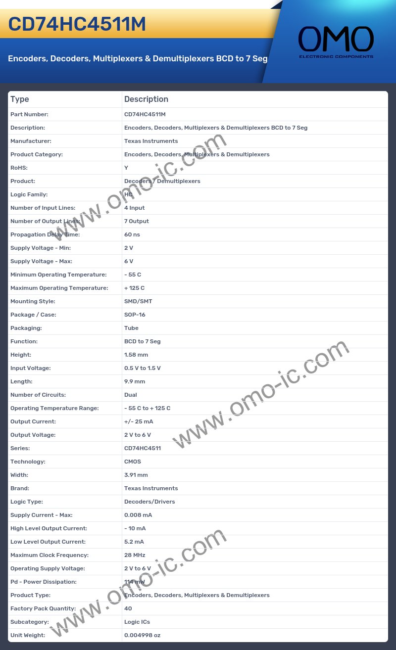 CD74HC4511M