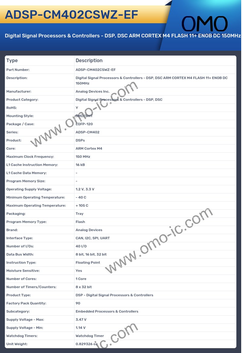 ADSP-CM402CSWZ-EF