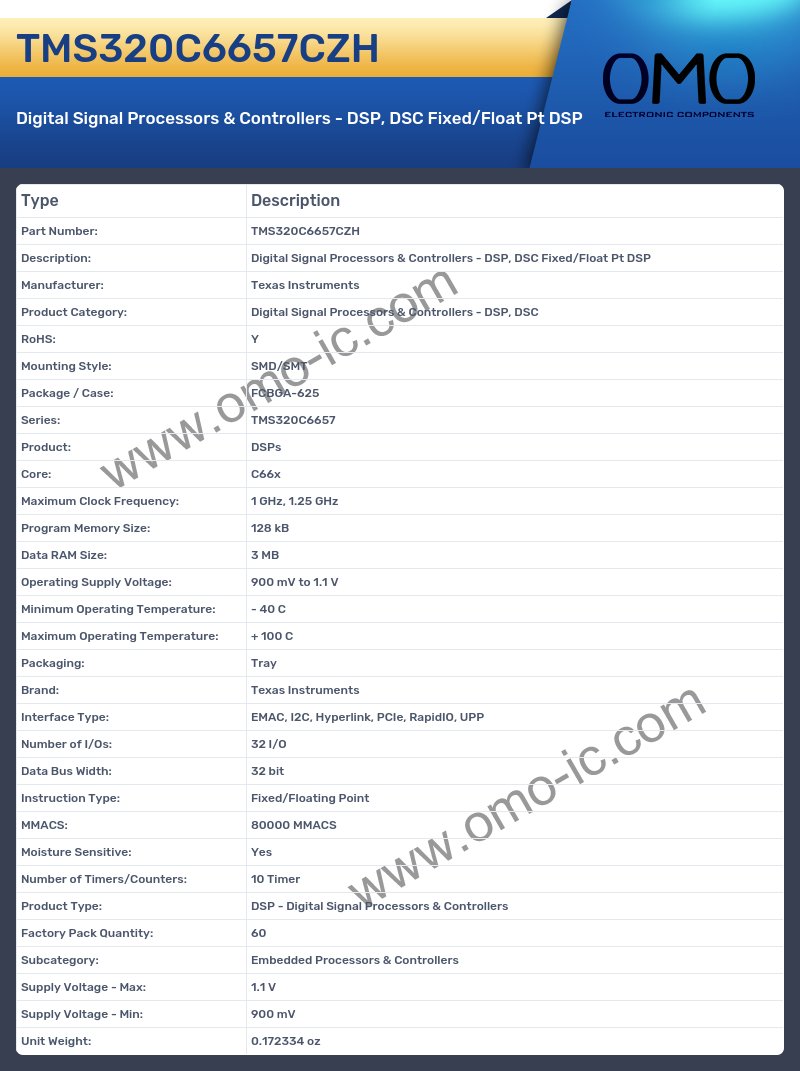 TMS320C6657CZH