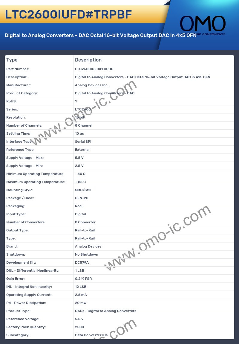 LTC2600IUFD#TRPBF