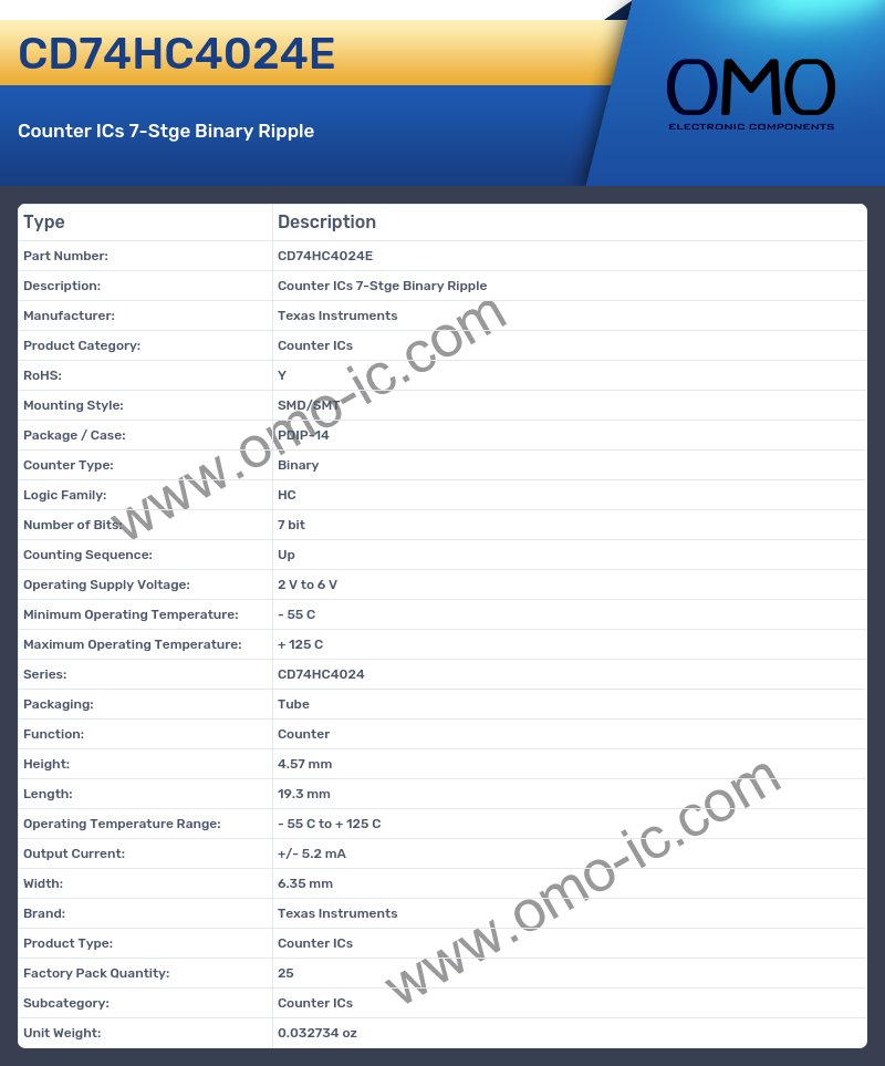 CD74HC4024E