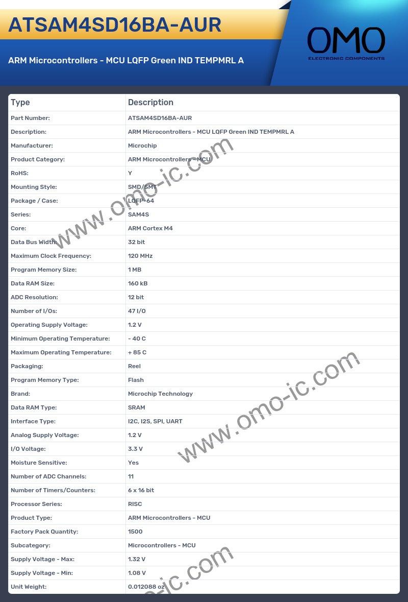 ATSAM4SD16BA-AUR