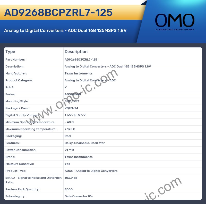 AD9268BCPZRL7-125