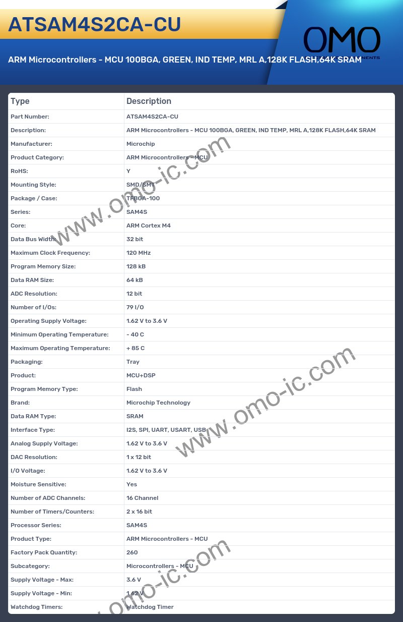 ATSAM4S2CA-CU