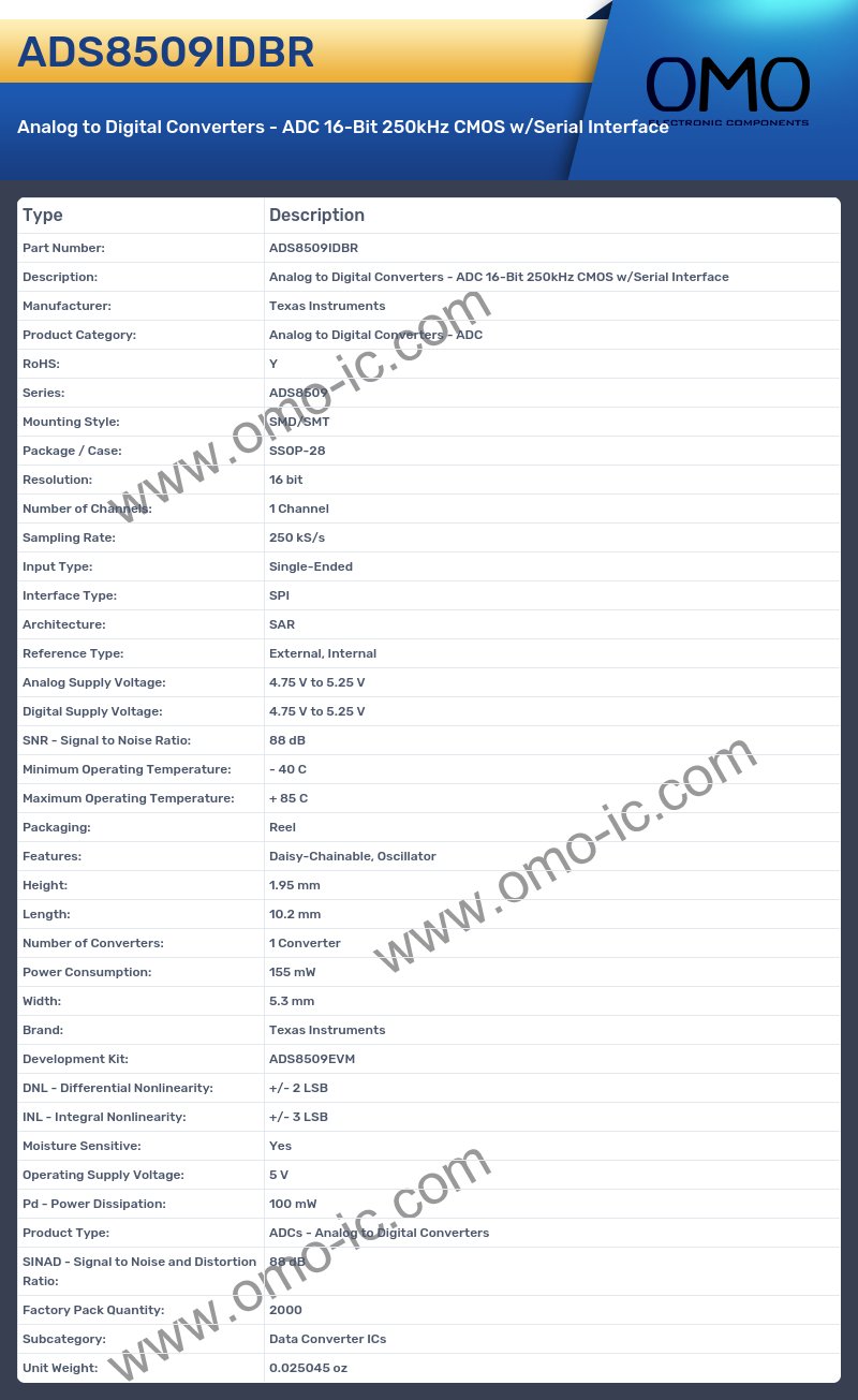 ADS8509IDBR