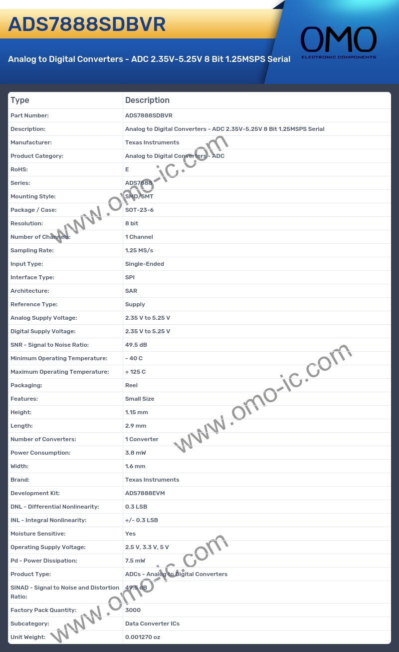 ADS7888SDBVR