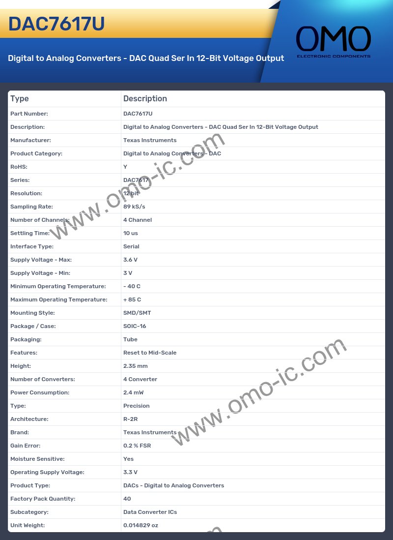 DAC7617U