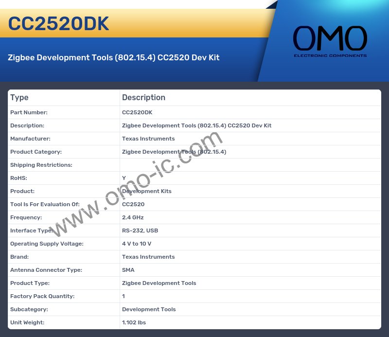 CC2520DK