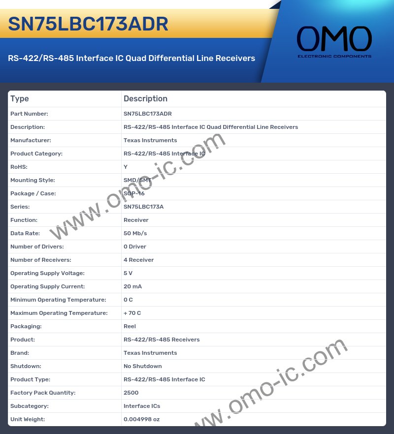 SN75LBC173ADR