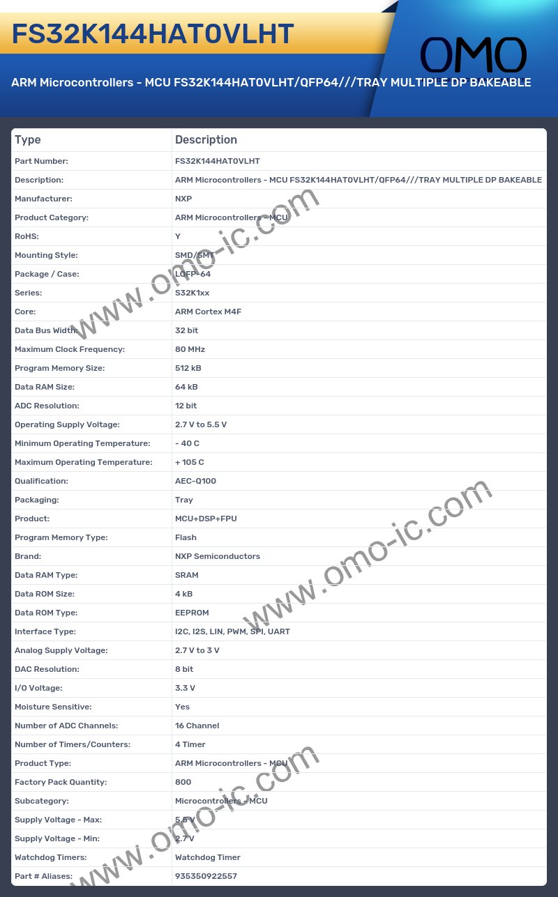 FS32K144HAT0VLHT