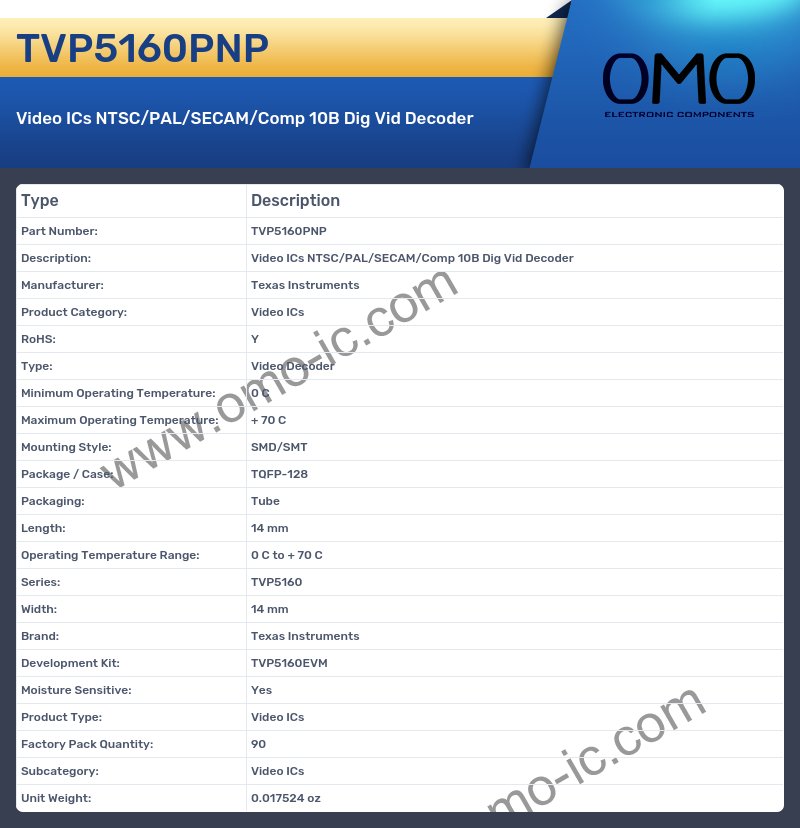 TVP5160PNP