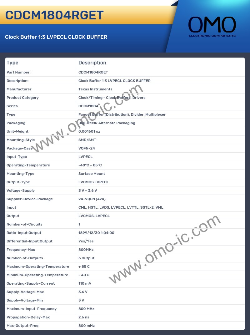 CDCM1804RGET
