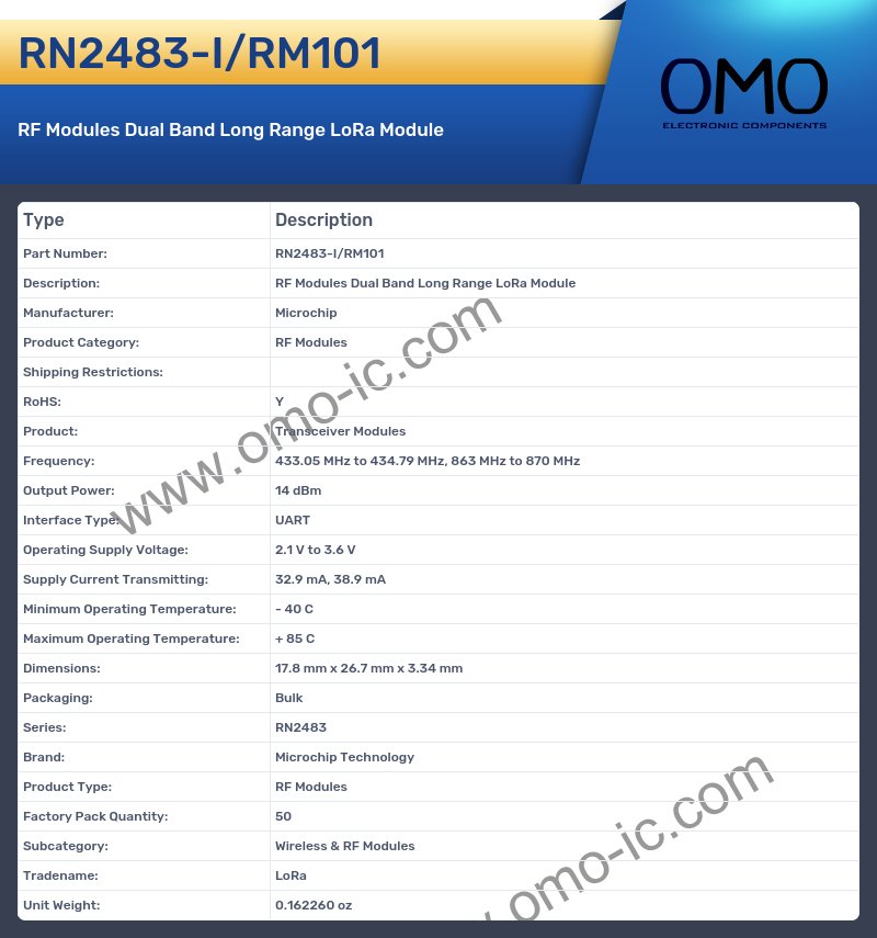 RN2483-I/RM101