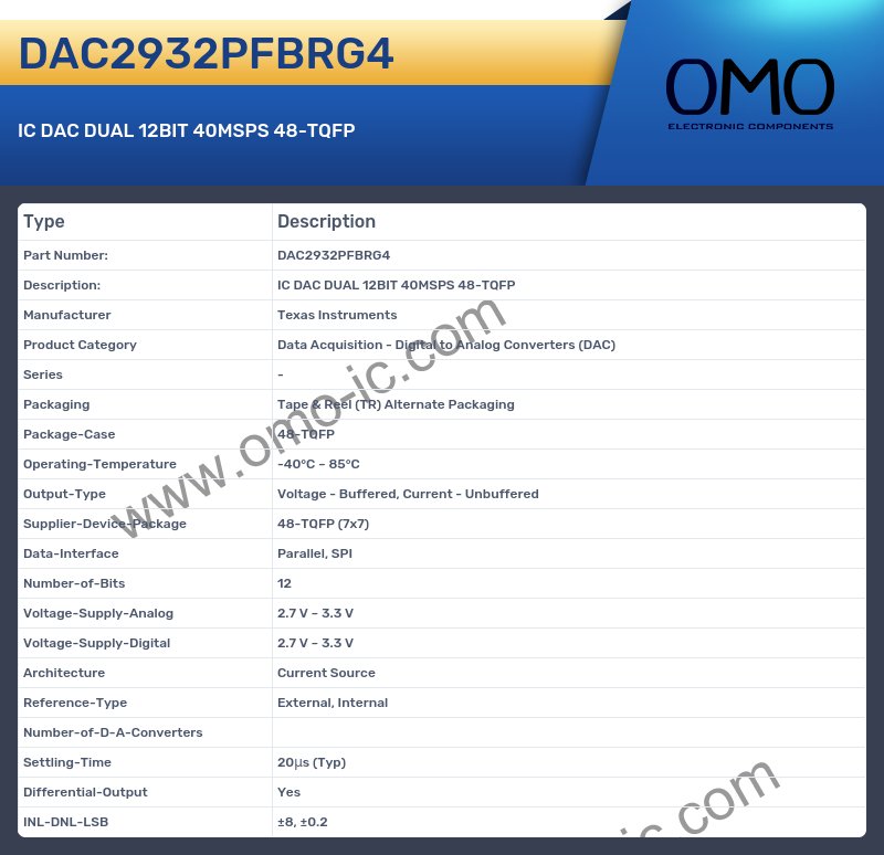 DAC2932PFBRG4