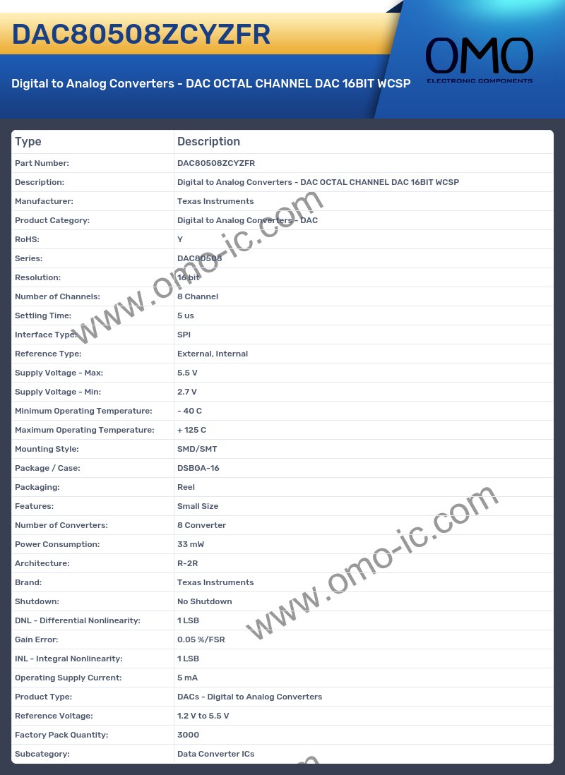 DAC80508ZCYZFR
