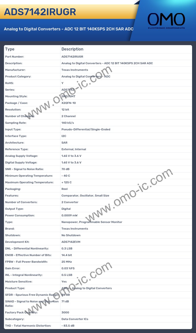 ADS7142IRUGR