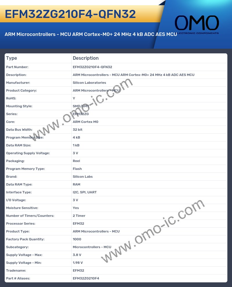 EFM32ZG210F4-QFN32