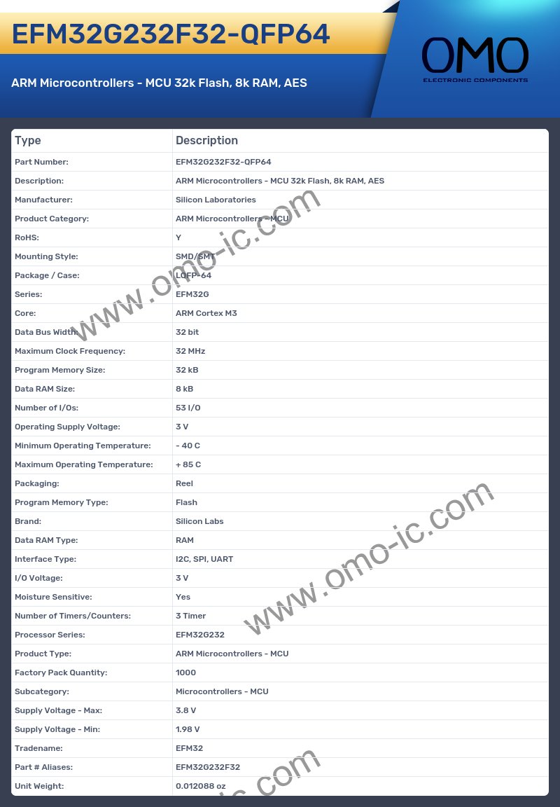 EFM32G232F32-QFP64