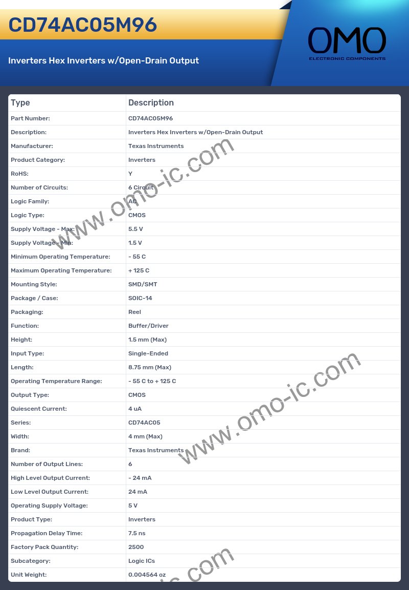 CD74AC05M96