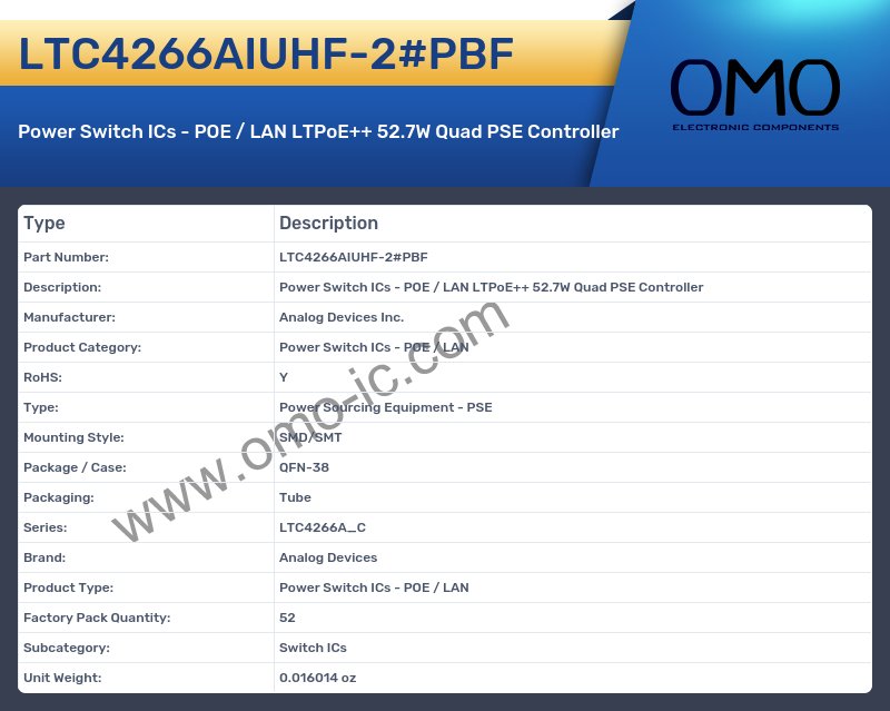 LTC4266AIUHF-2#PBF