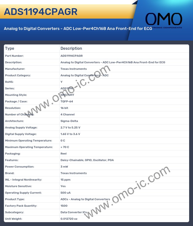 ADS1194CPAGR