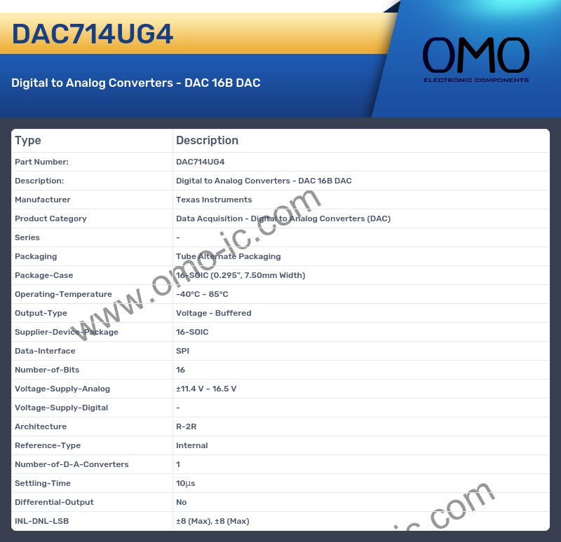 DAC714UG4