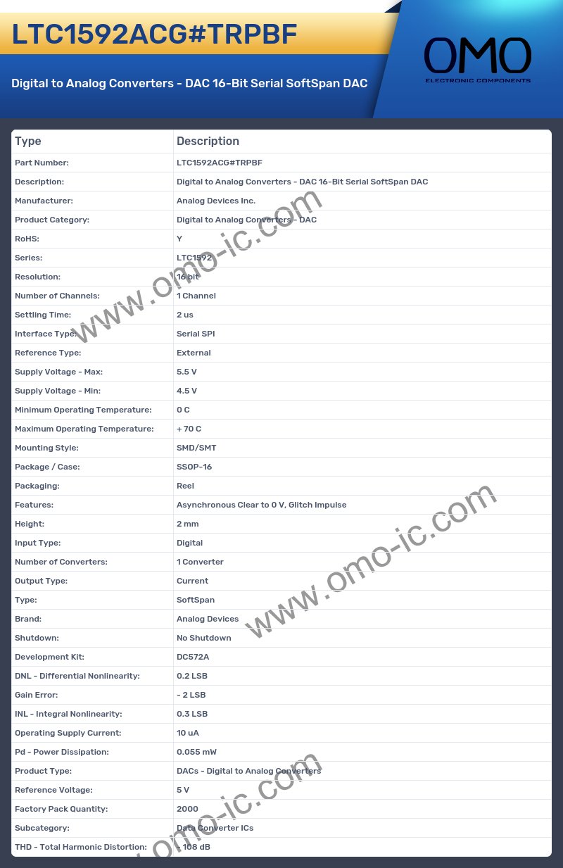 LTC1592ACG#TRPBF